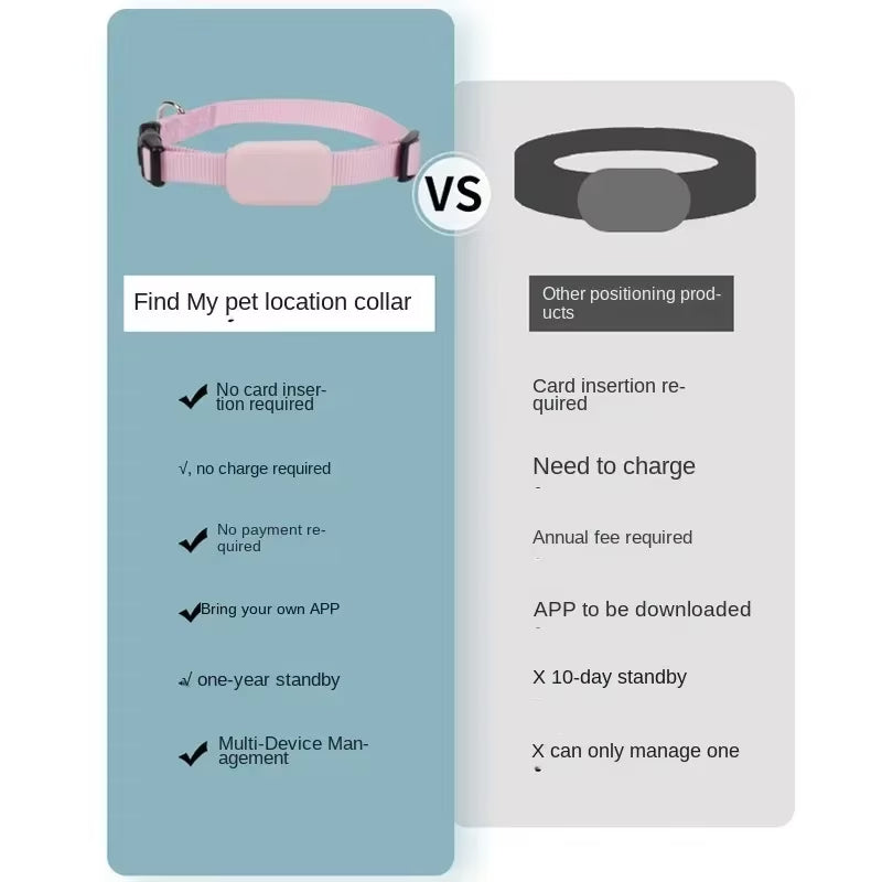 PawPopi™ TrackGuard Pet Collar